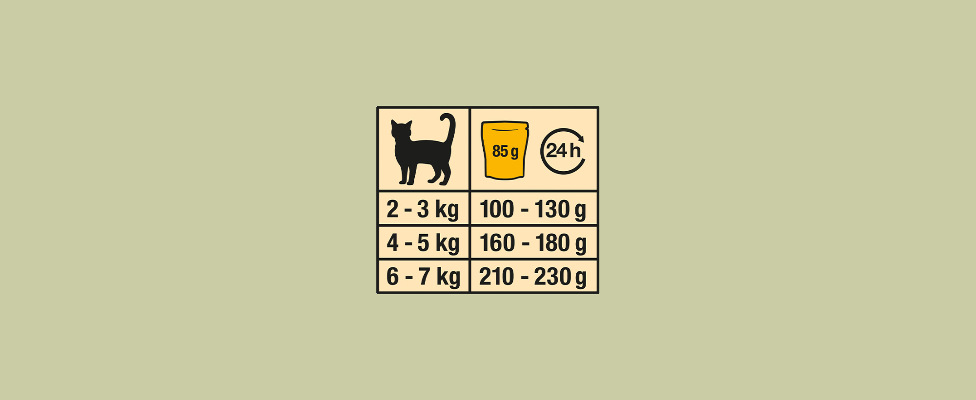 GimCat Near Nature ist da > Near Nature Fütterungsempfehlung >  | GIMBORN